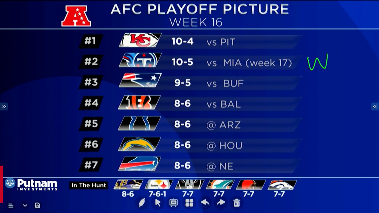 afc east conference