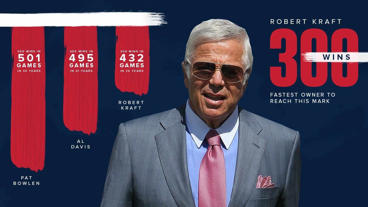 Game Notes: Kraft fastest to 300 overall wins