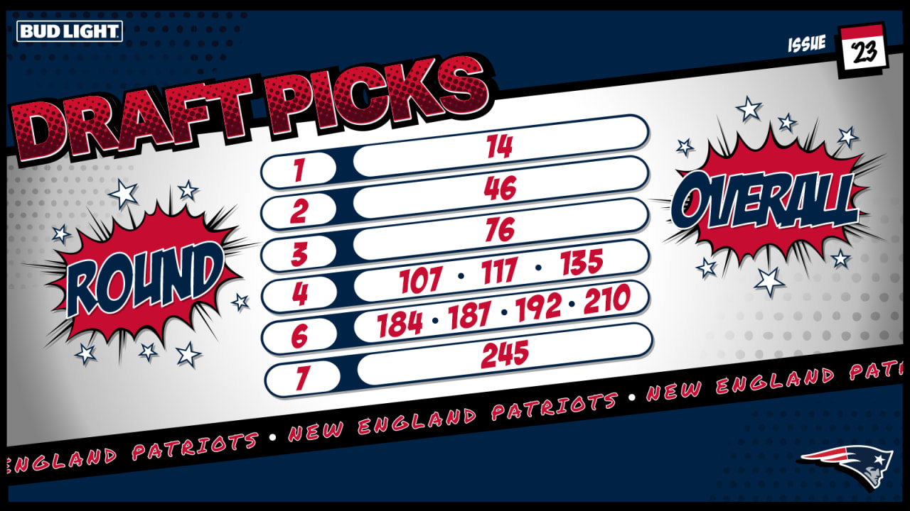 Printable 2023 NFL Playoff Bracket PDF – Make Your Picks Here