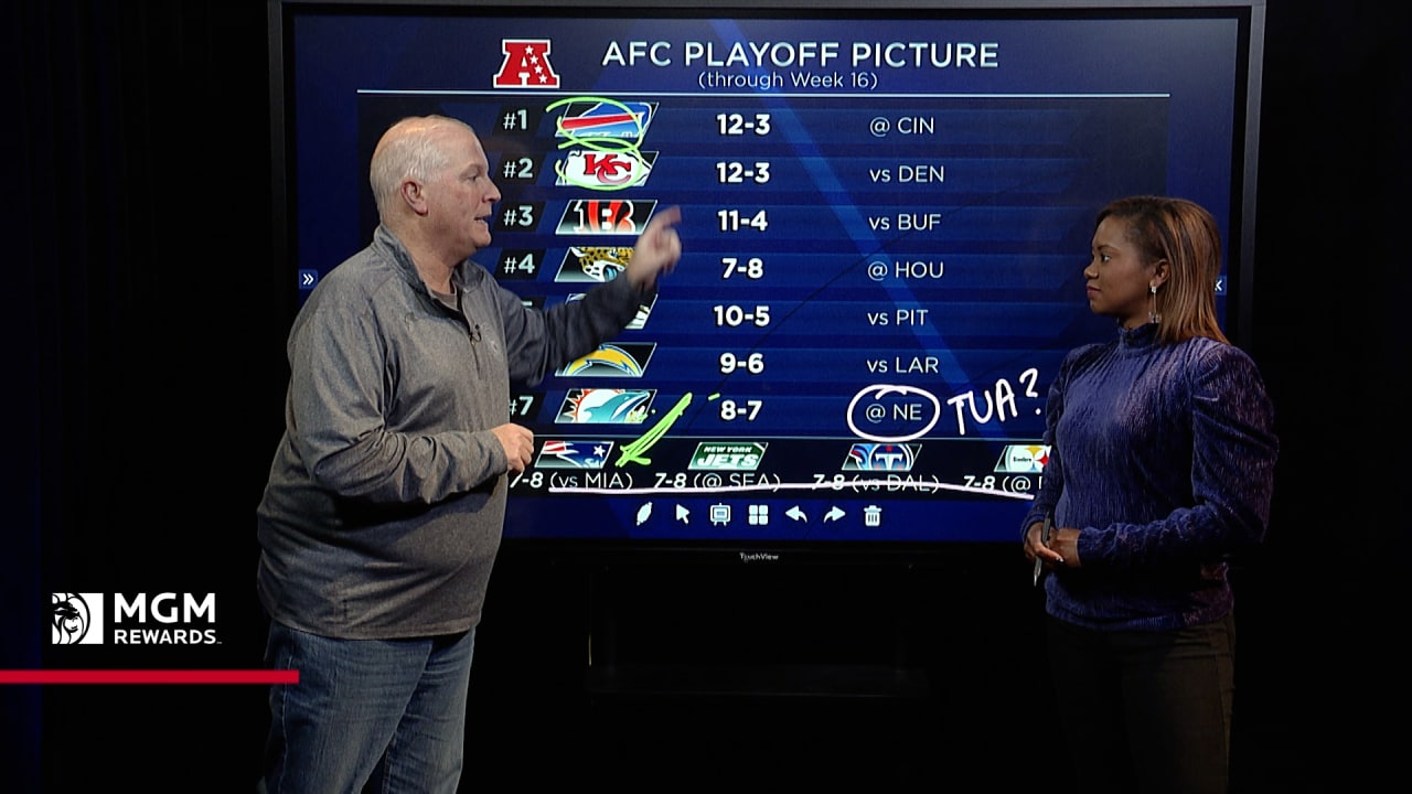 A look at AFC playoff picture in Week 16 ahead of 'SNF'