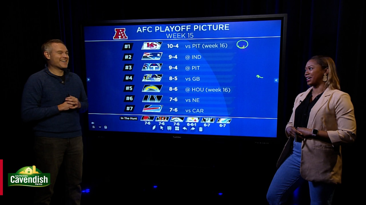 How the AFC playoff picture looks after Week 15 opener