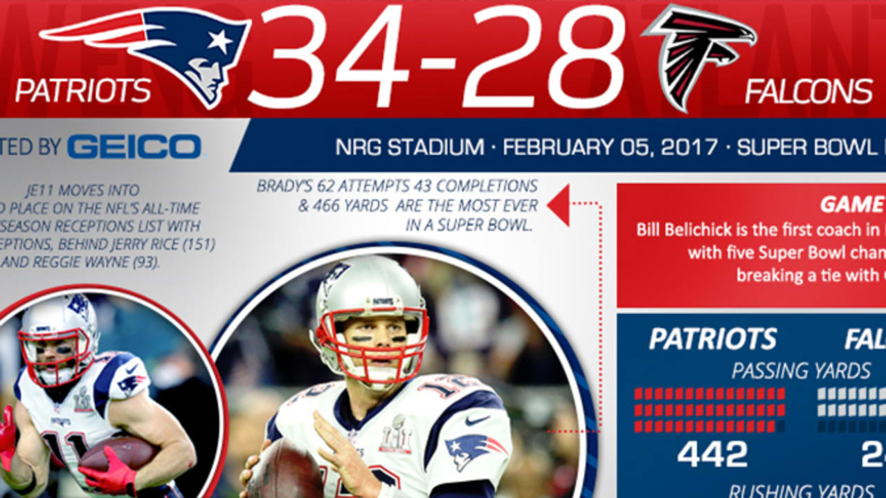 Infographic Breaking down the Super Bowl win over the Falcons