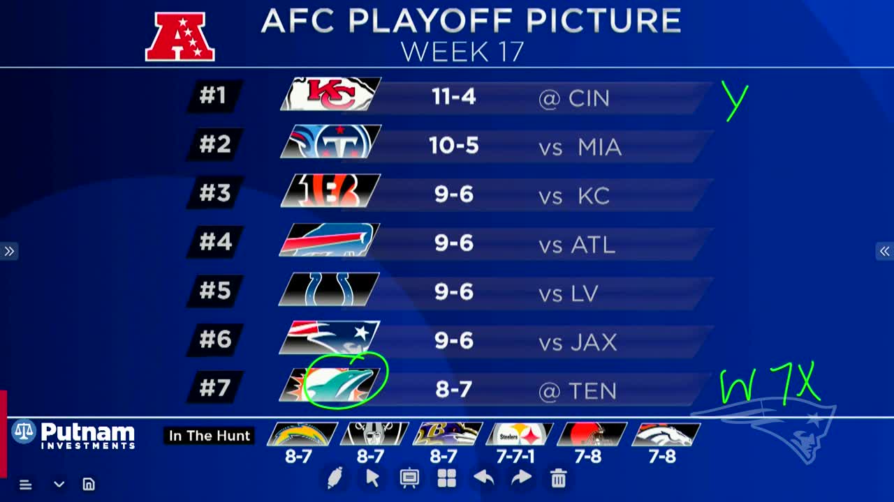 AFC Playoff Picture NFL Week 17