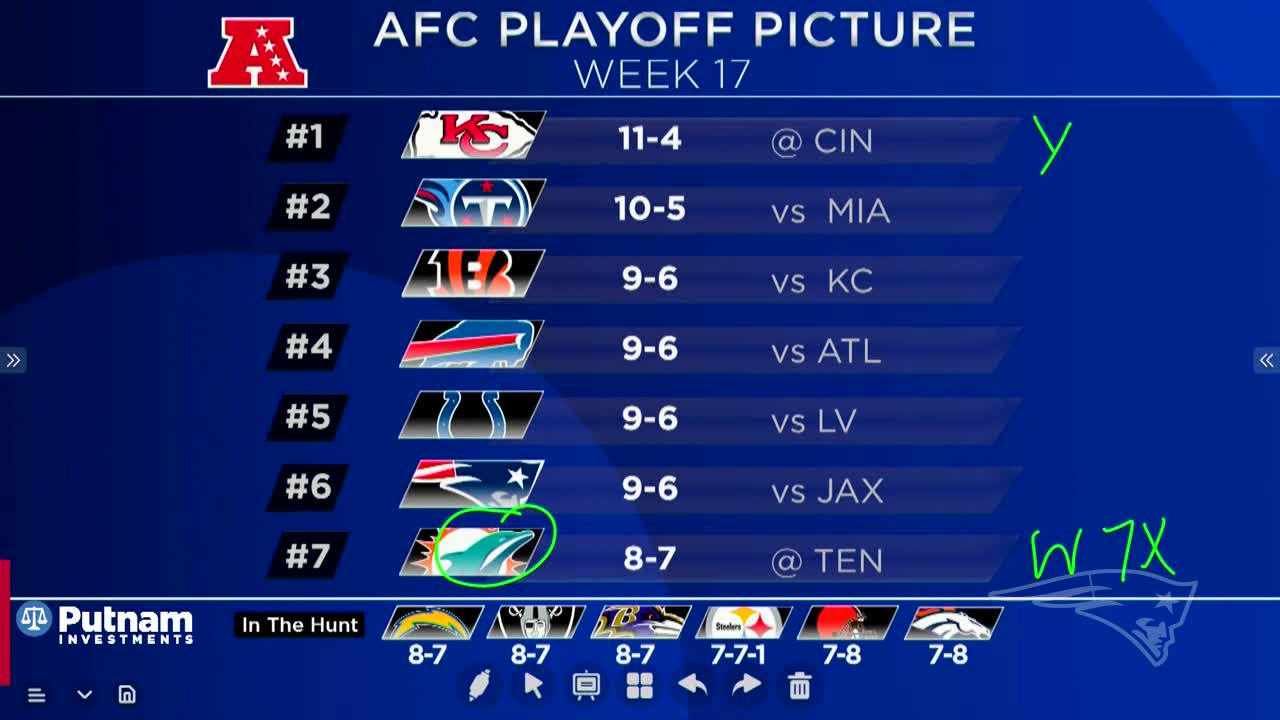 AFC Playoff Picture: Week 18