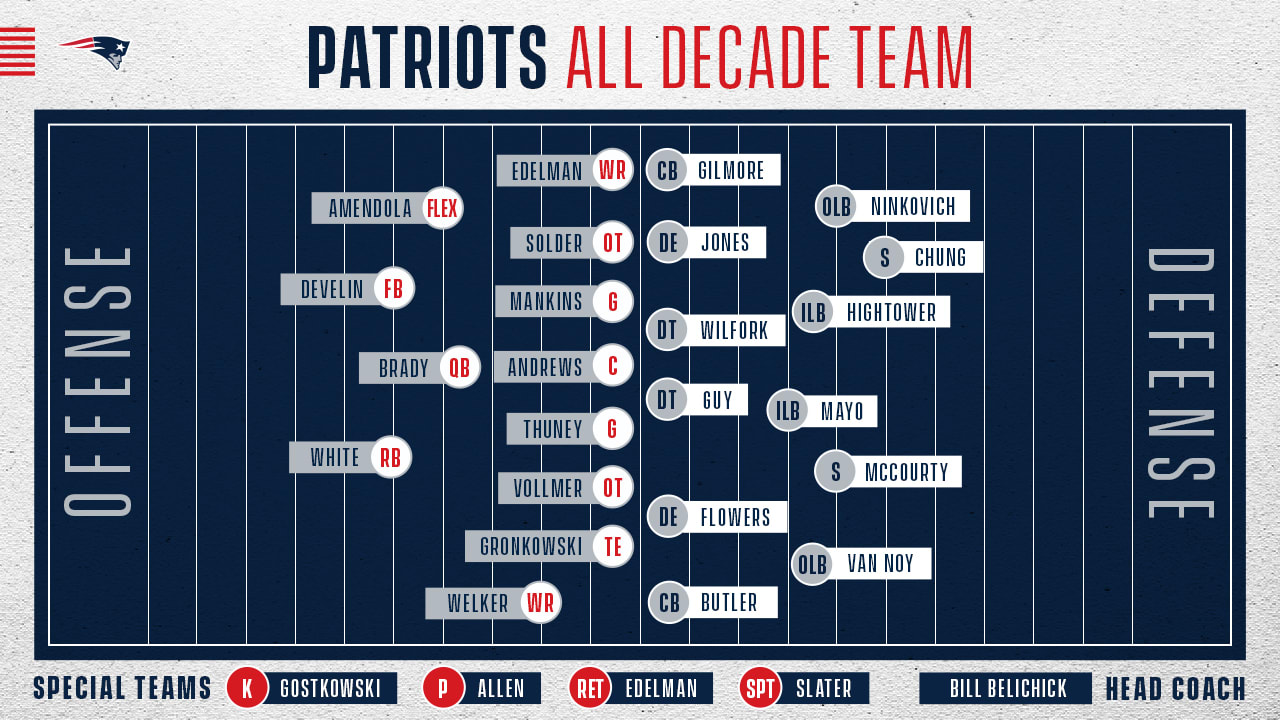 Tom Brady Named to 2010s NFL All-Decade Team