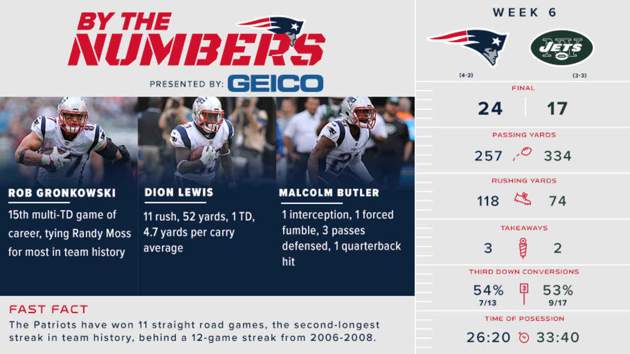 Infographic: NFL Wembley - New York Jets vs Miami Dolphins