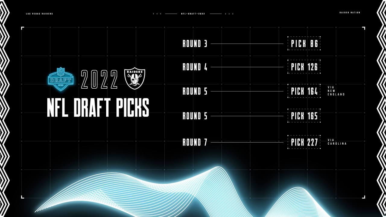 An updated look at the Las Vegas Raiders' full 2022 NFL Draft order