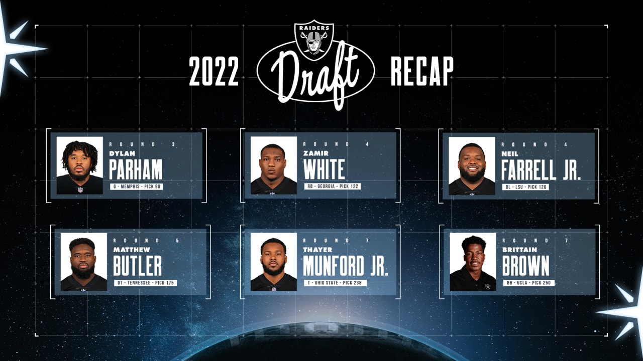 2022 NFL Draft order for all seven rounds