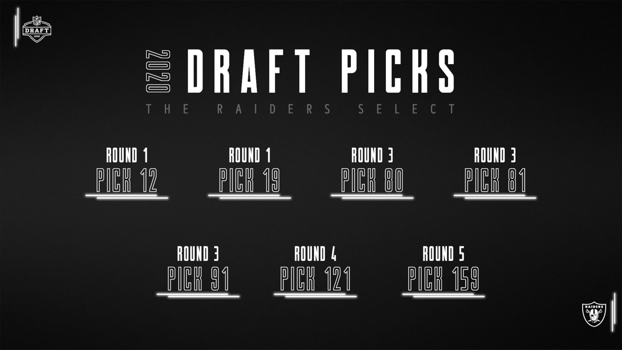 nfl 2020 draft picks