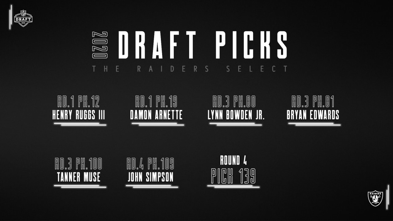 Raiders trade picks with Detroit Lions on Day 3 of 2020 NFL Draft