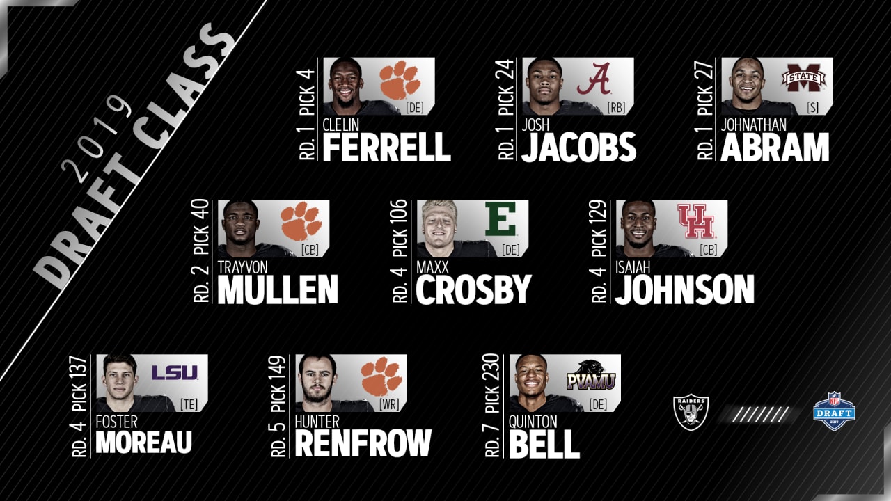 Raiders select nine players in 2019 NFL Draft