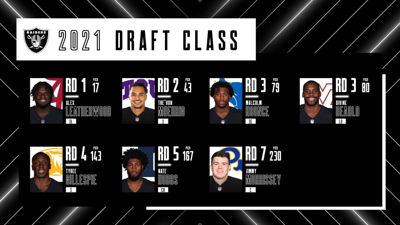Photos Meet the 2021 Raiders Draft Class