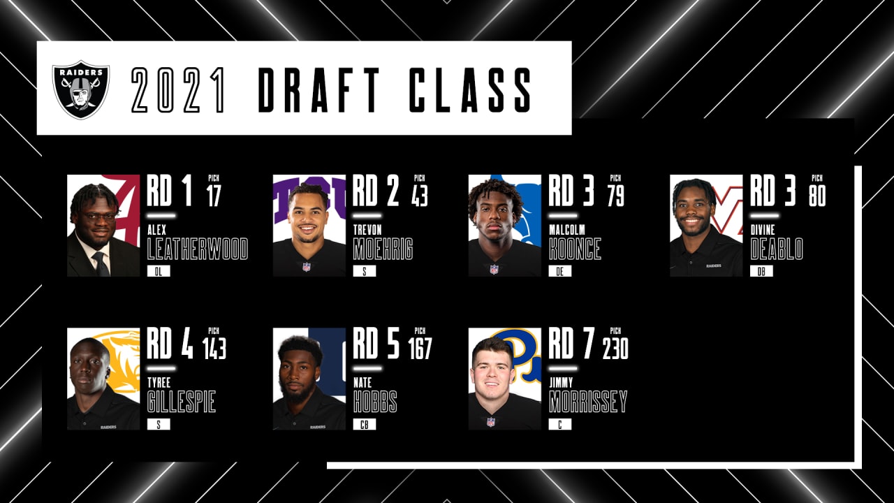 Introducing the Raiders' 2021 NFL Draft class