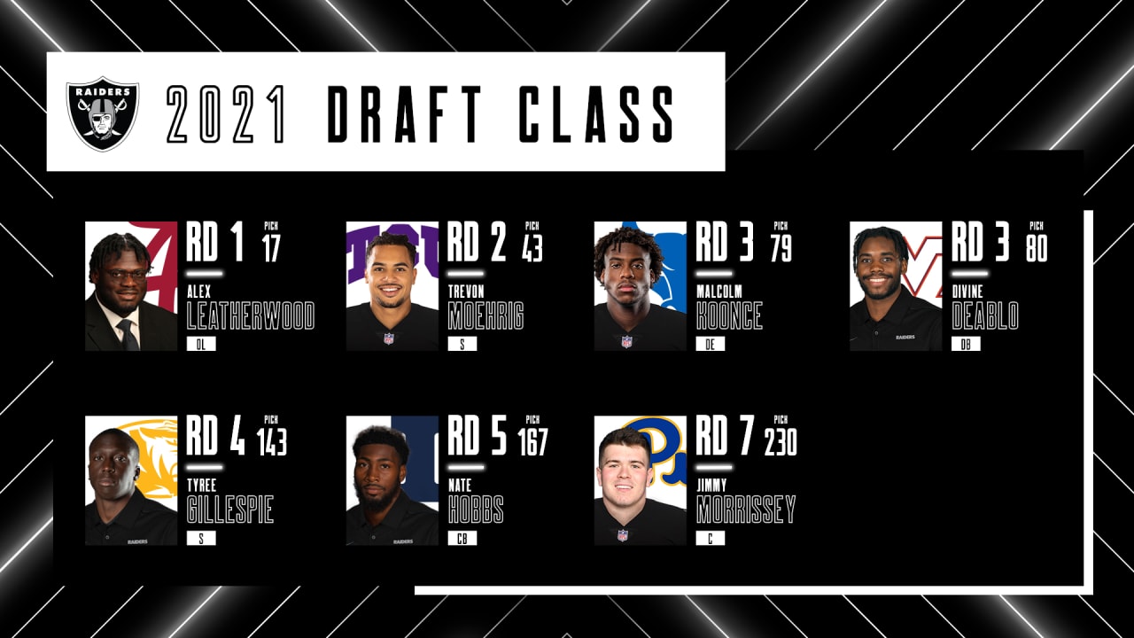 raiders 2022 draft picks