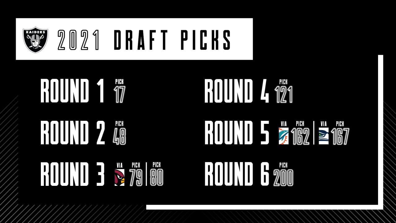 2021 draft picks nfl