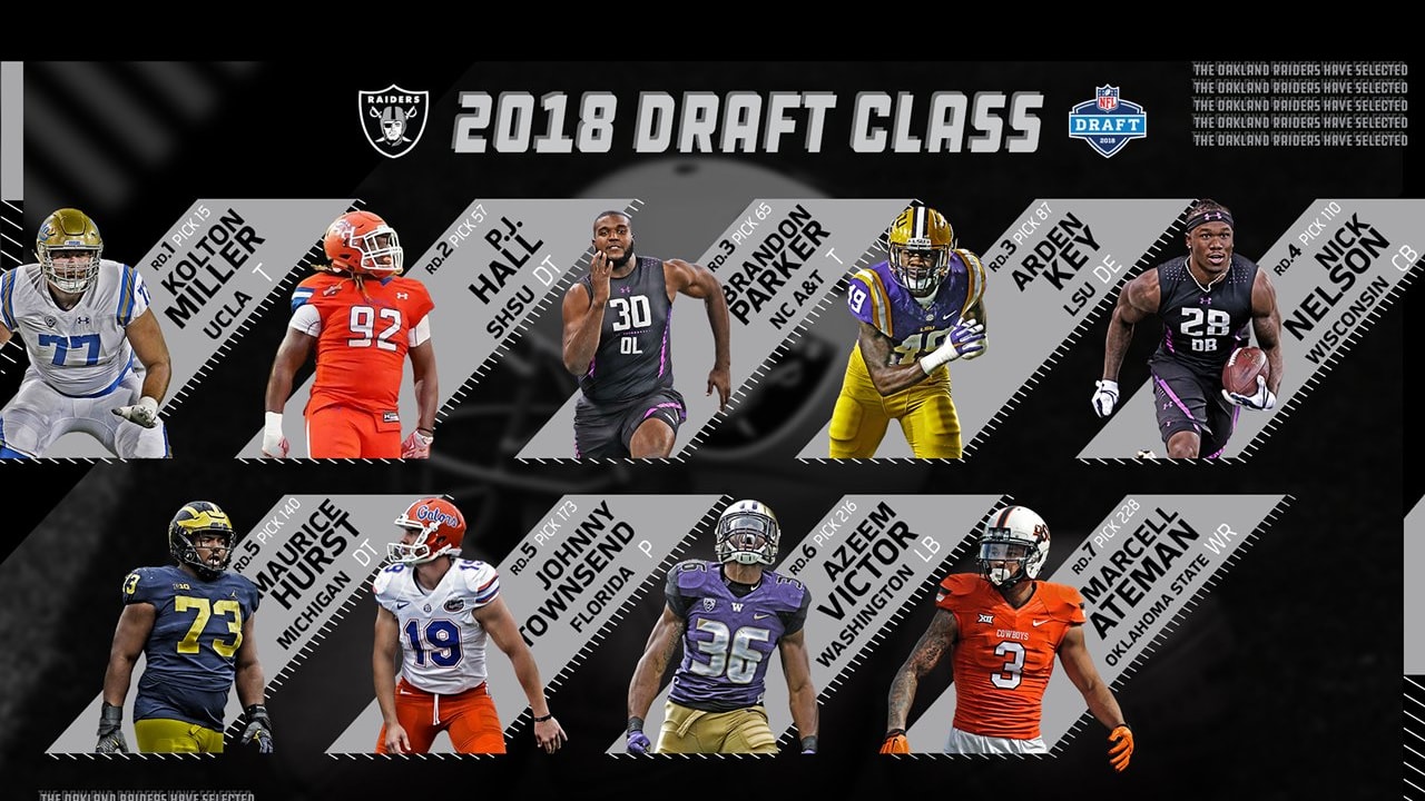 2018 Raiders Draft Class