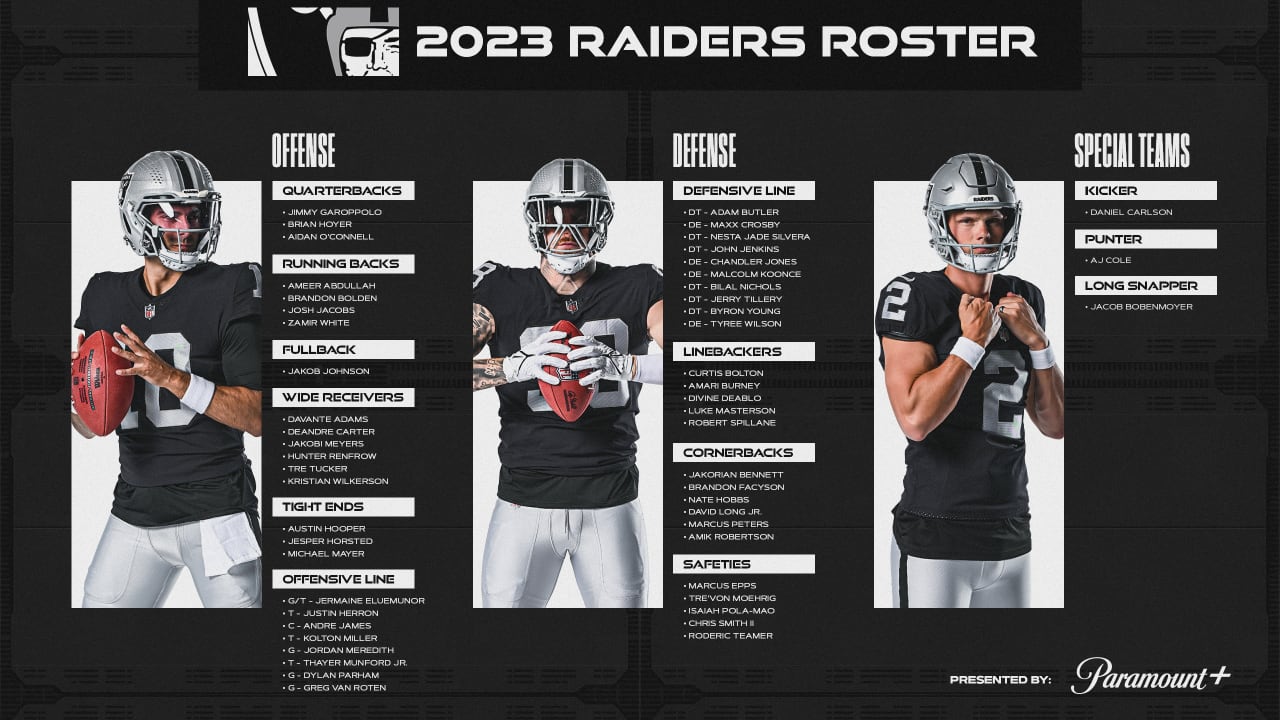 Who makes up the Raiders' position groups going into the 2023 NFL