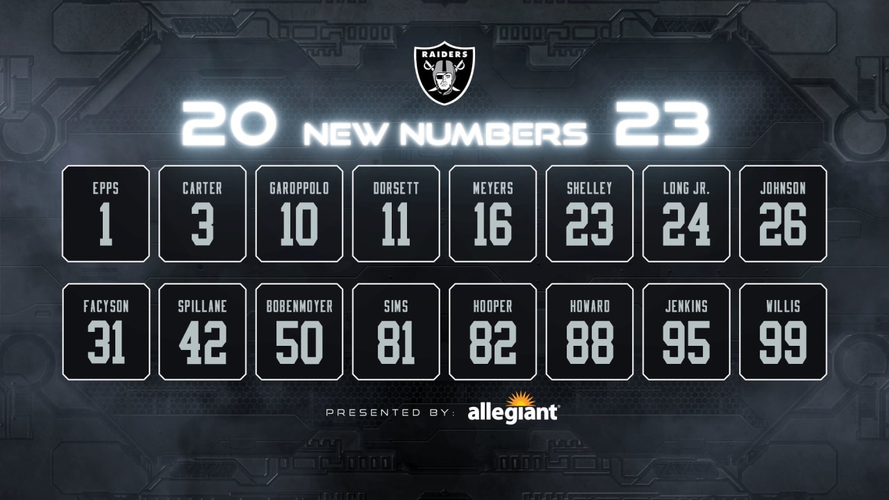 2021 NFL Rookie Jersey Numbers for all 32 teams