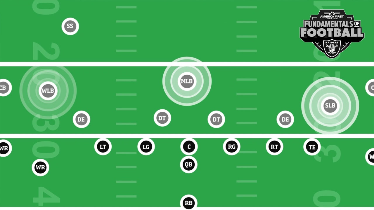 The 'Modern Nickel Back' is the Most Important Defensive Position