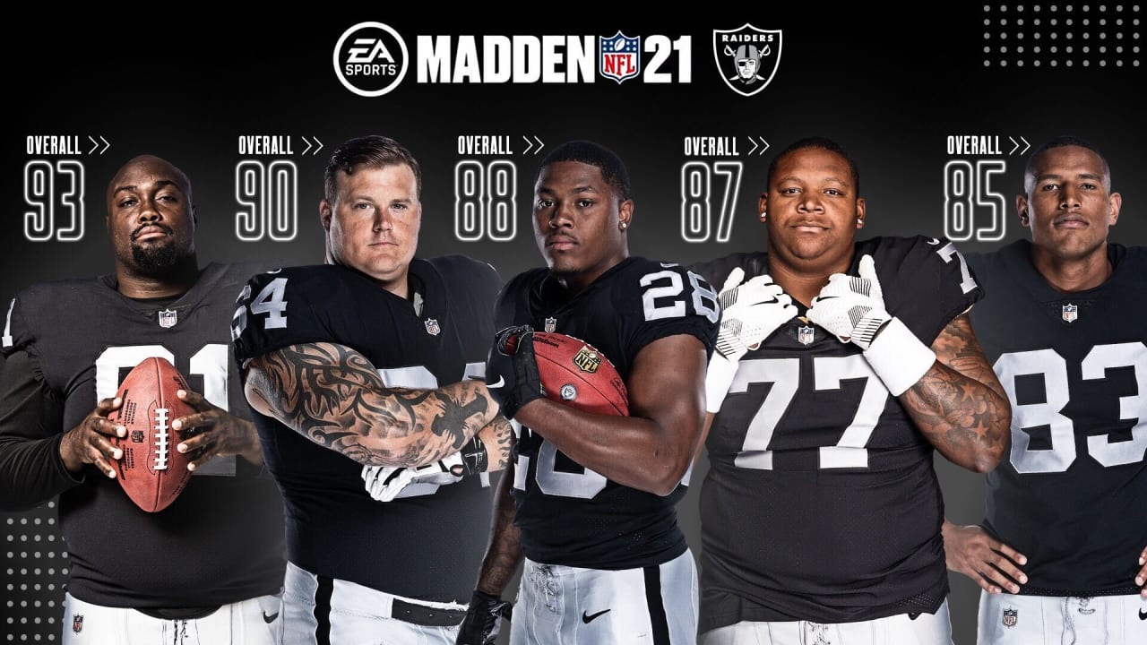 madden 21 team ratings