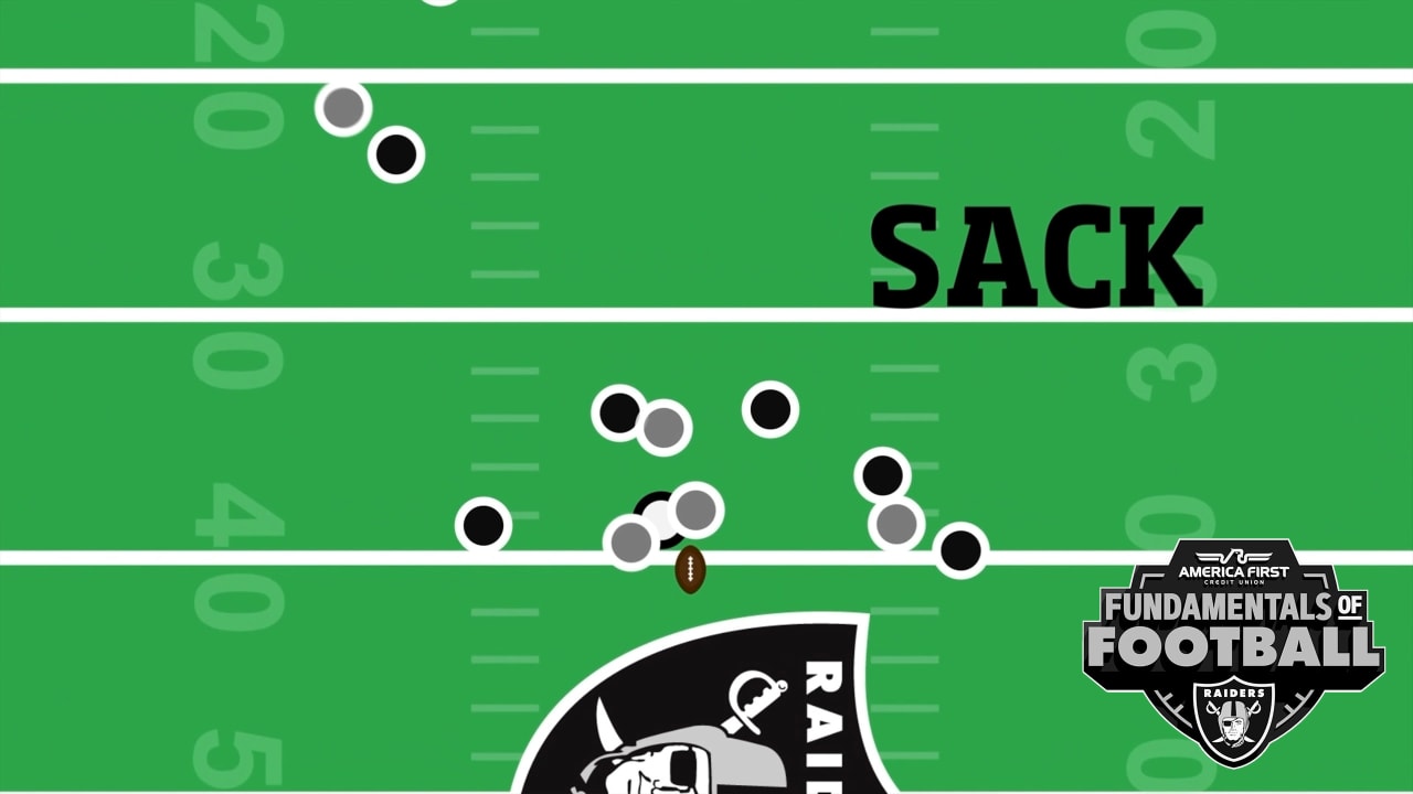 FUNDamentals of Football Explaining how the positions on defense work