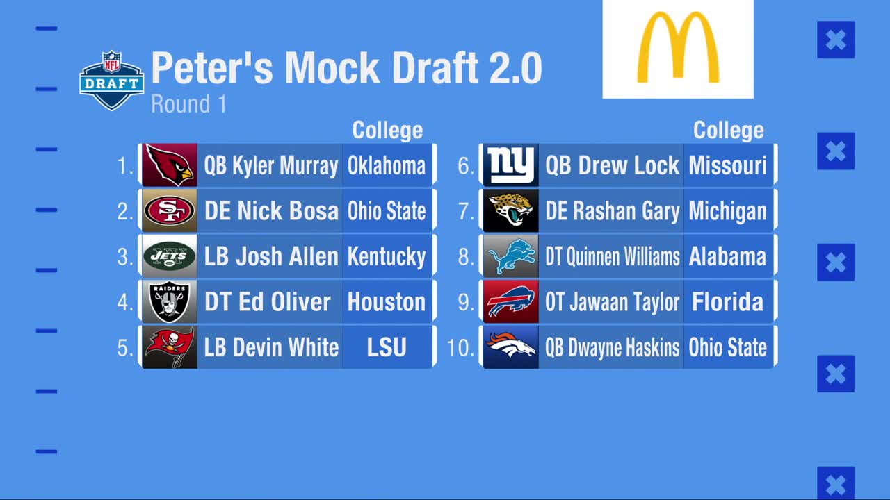 NFL Network  Peter Schrager's Mock Draft 2.0