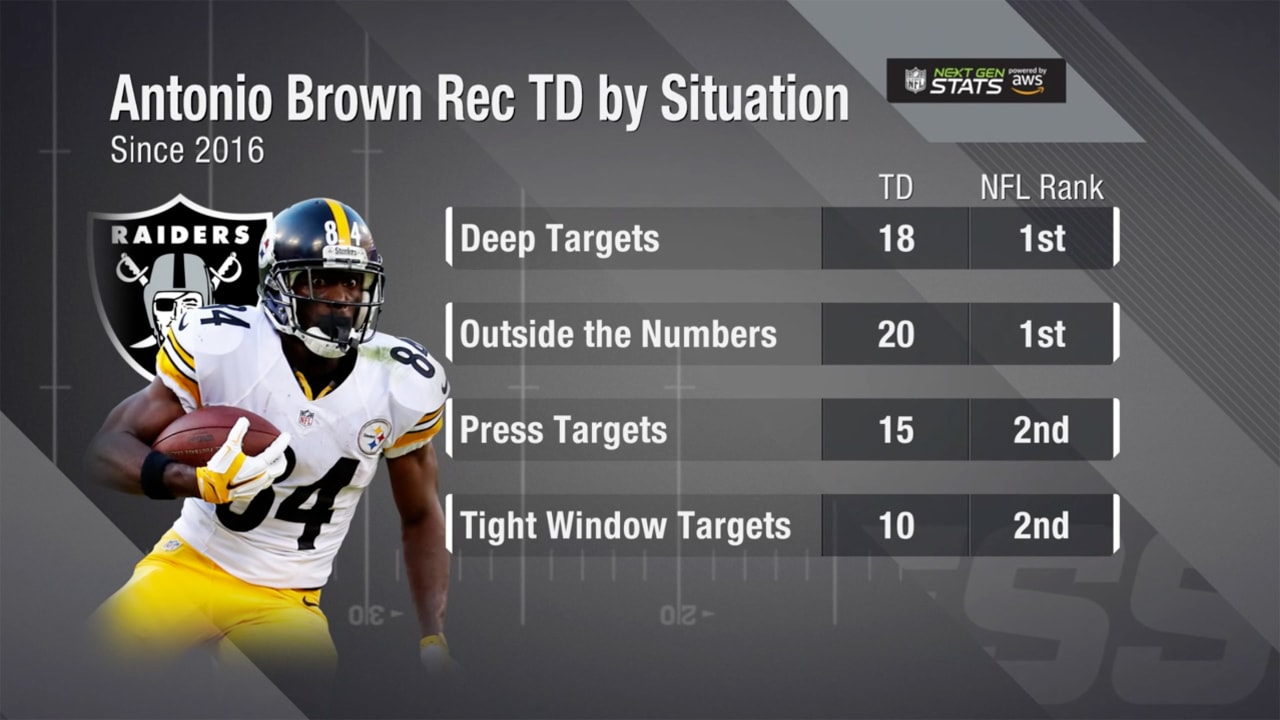 Next Gen Stats: Antonio Brown receiving touchdowns by different