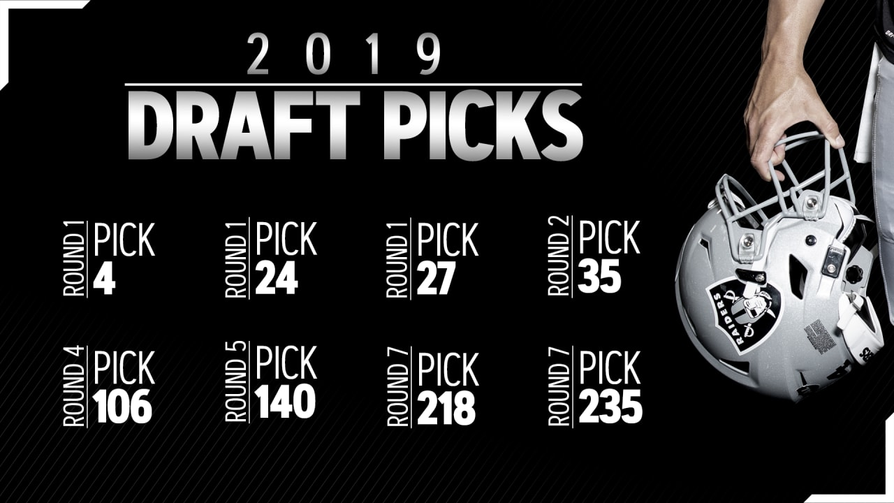 Updated look at the Oakland Raiders 2019 NFL Draft picks