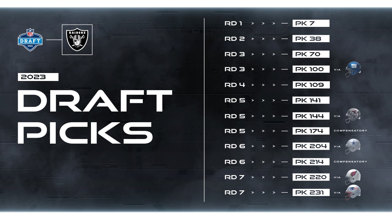 mock draft round 2 updated