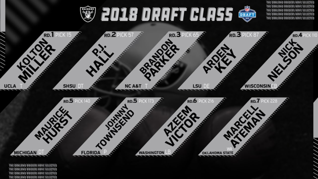 Green Bay Packers: Here is the full 2018 draft class