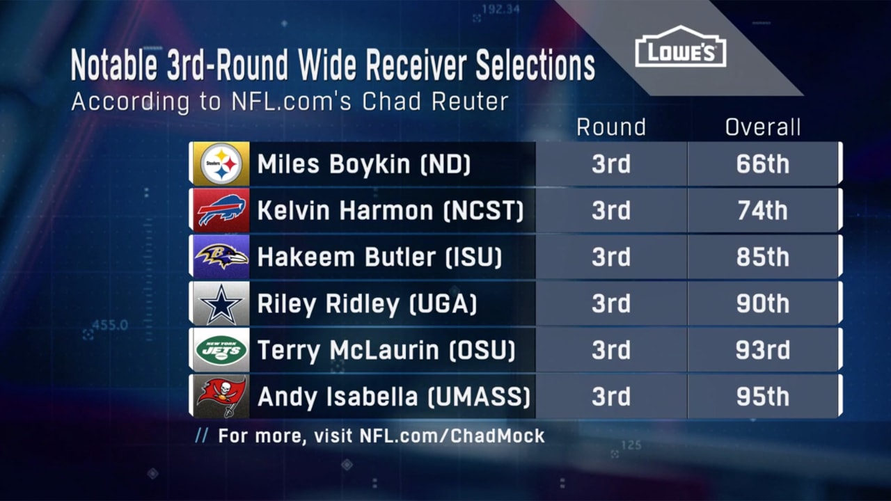 NFLN Notable 3rdround WR selections and two sleeper WR prospects