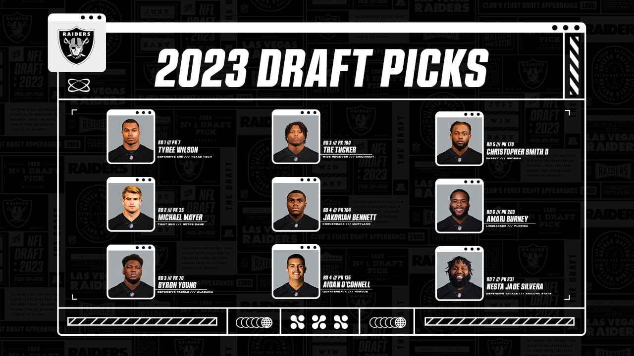 Las Vegas Raiders Draft Needs for 2023