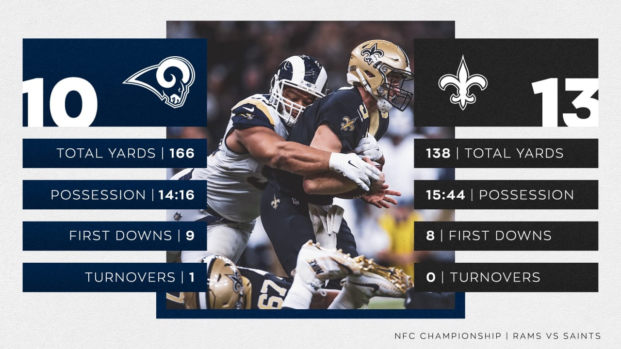 Los Angeles Rams  National Football League, News, Scores