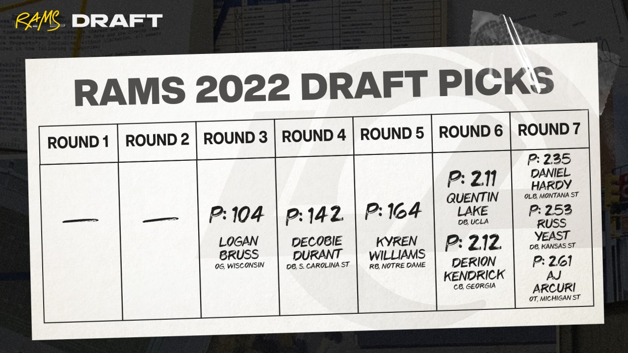 top 5 draft picks 2022 nfl