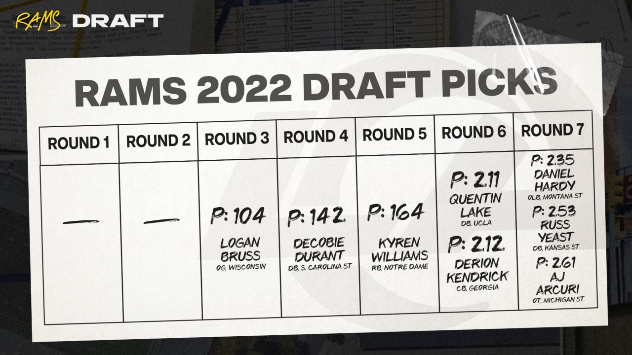 2022 NFL Draft Recap: Jaguars make 7 selections, including OLB