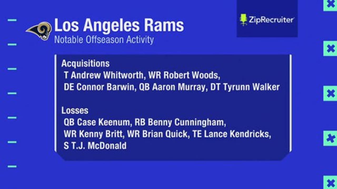 NFC West offseason outlook: The Los Angeles Rams