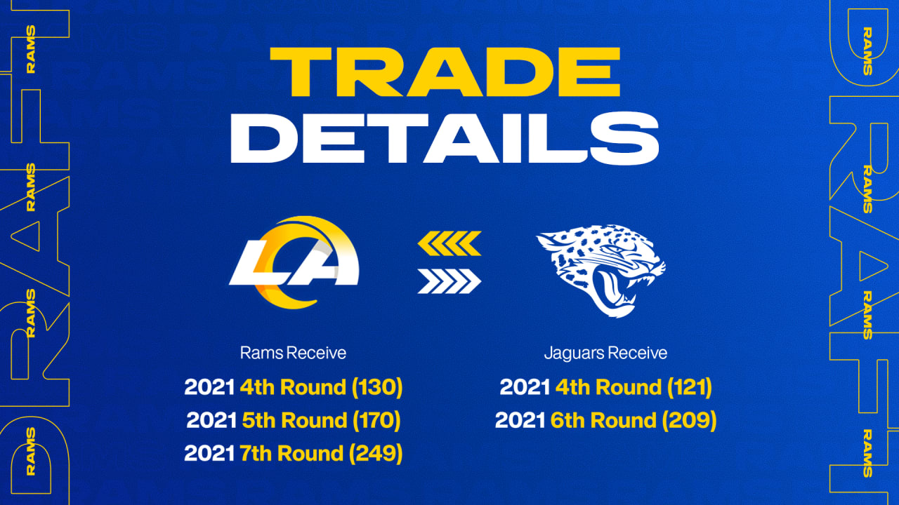 2021 NFL Draft Rams trade 121st pick and 209th pick to