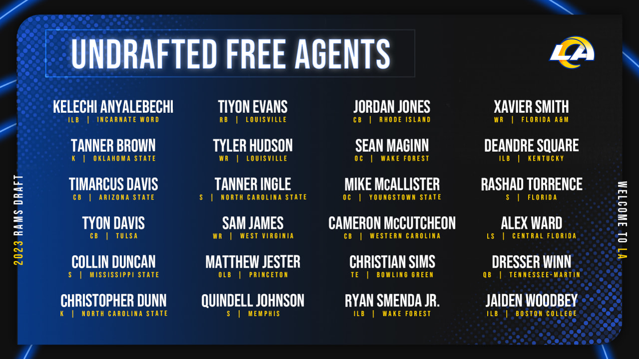 NFL free agency 2023: Rams needs, players to target this offseason -  DraftKings Network