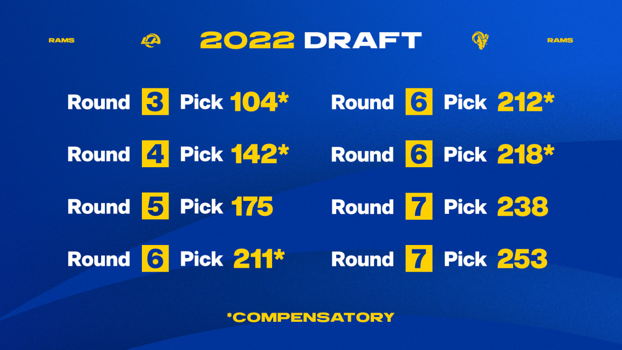 nfl draft selections 2022