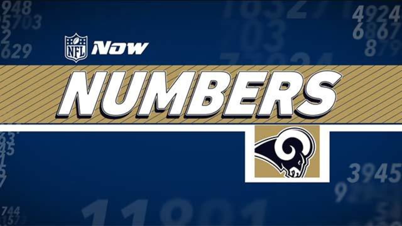 7 Rams Stats You Need to Know Heading into 2018