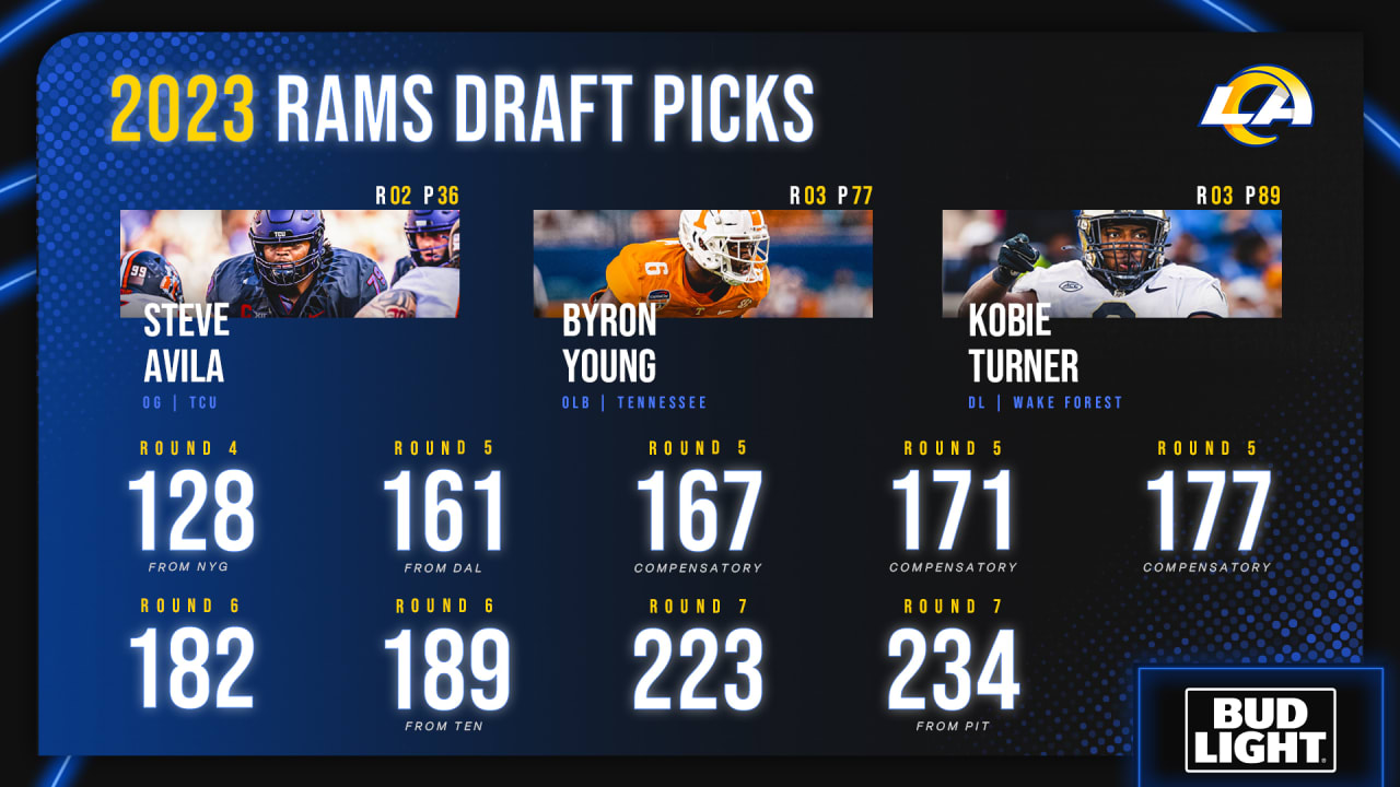 la rams draft picks 2023