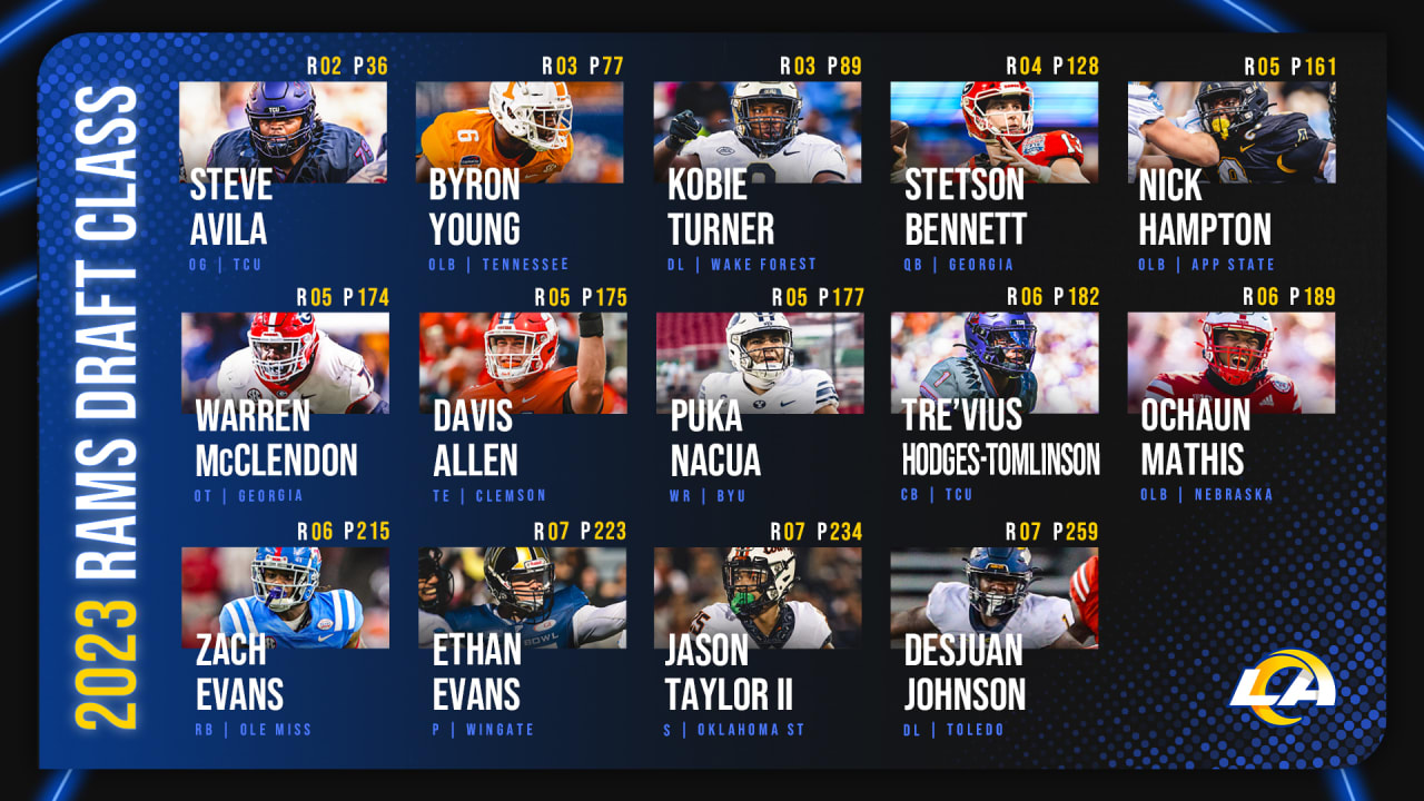 Los Angeles Rams 2023 Player Roster