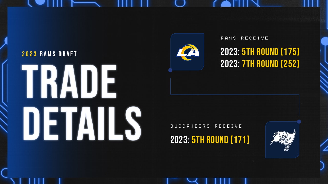 Rams vs. Buccaneers Pick Against the Spread 11/23/20