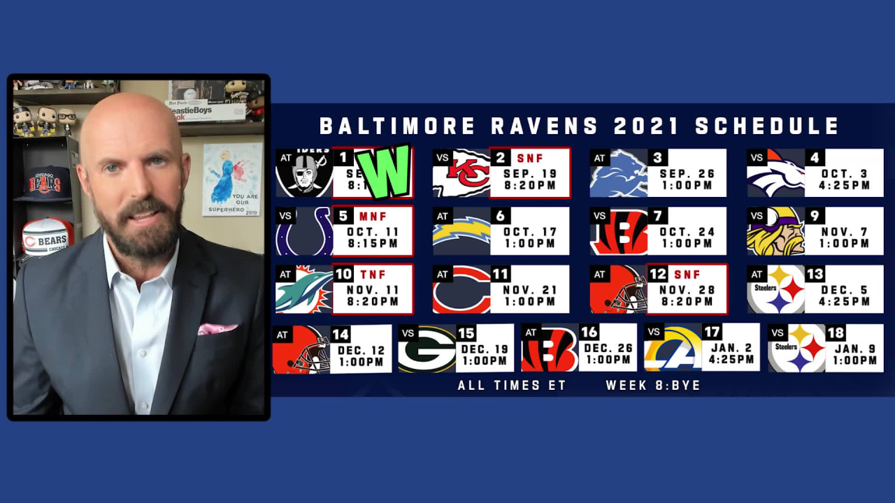 Adam Rank Predicts Ravens' 2021 record