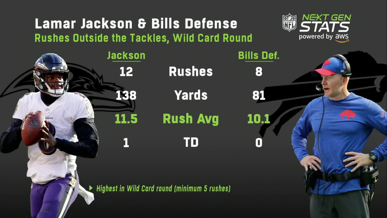 Next Gen Stats Where Lamar Jackson Could Exploit Bills Defense