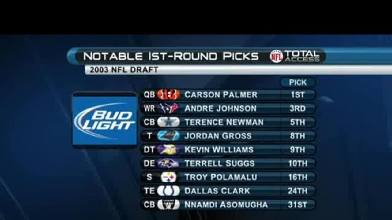 2003 NFL Draft Results: Order and Picks for Round 1-7