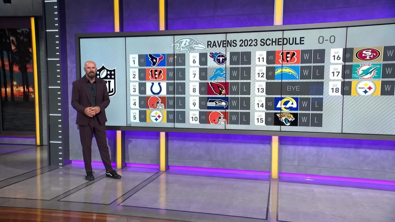 NFL Network Predicts Ravens' Season Will End With a Thud