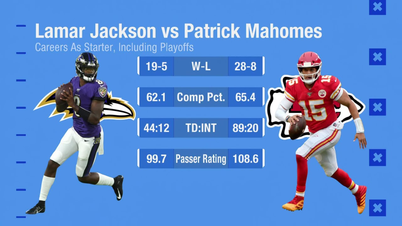 Lamar Jackson Ravens Stats