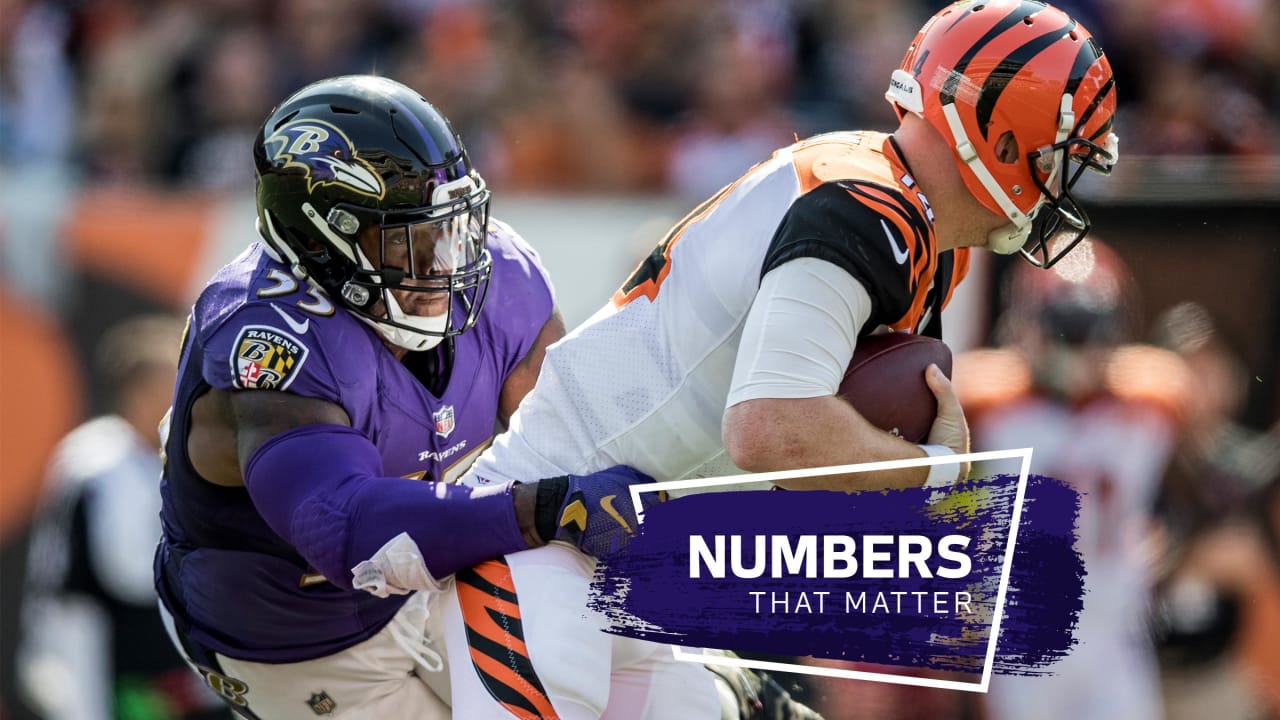 Bengals-Ravens by the numbers and numerous notes/tidbits plus