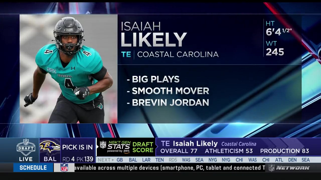 Likely Selected in the Fourth Round by the Baltimore Ravens - Coastal  Carolina University Athletics